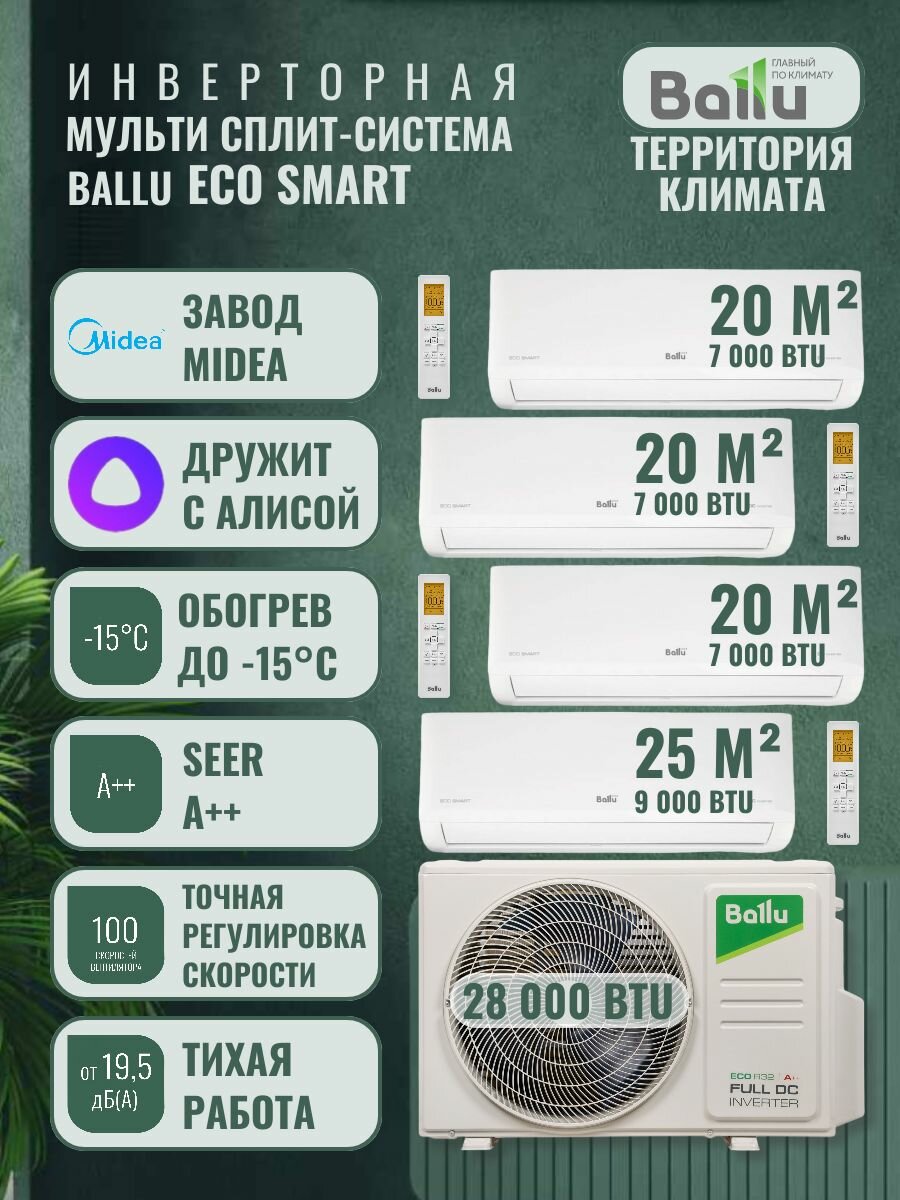 Инверторная мульти сплит-система Ballu Eco Smart на 4 комнаты BSYI-FM-07+07+07+09 HN8_V1/EU BM4OI-FM/out-28HN8_V1/EU