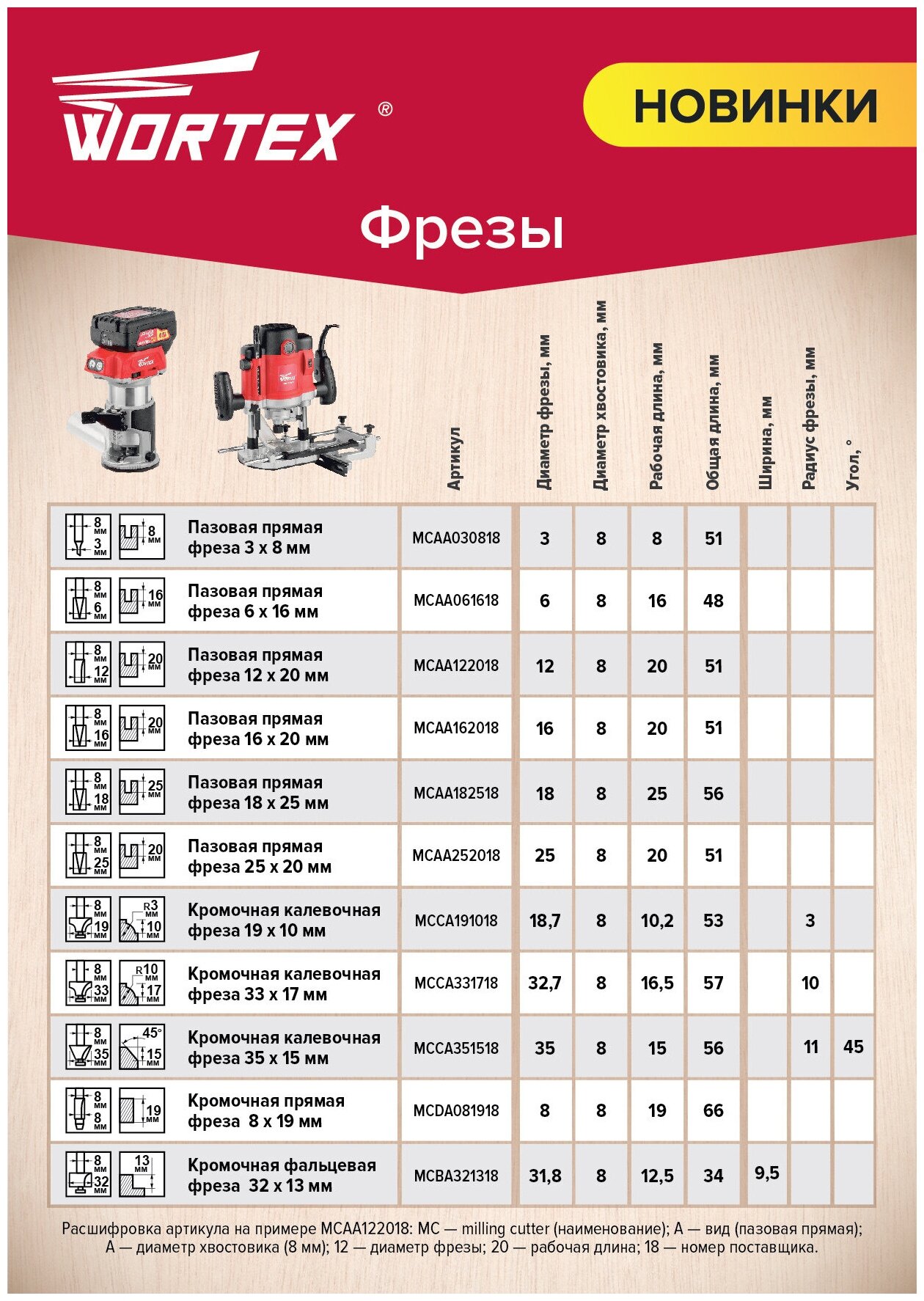 Фреза пазовая прямая 16х20 WORTEX (MCAA162018)