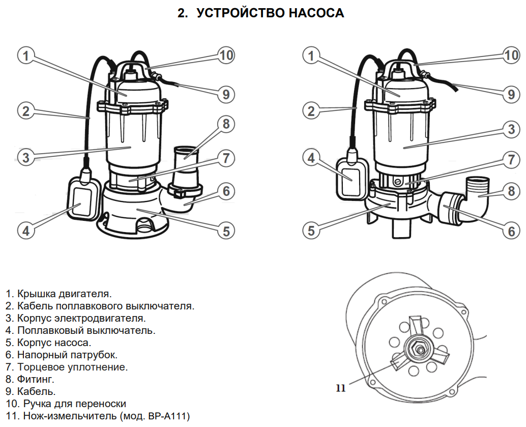 Погружной насос дренажный DGM BP-A111 с измельчителем, 2000 Вт, 18000 л/ч