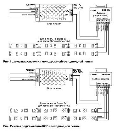 5м. Светодиодная лента теплого цвета 3000К, 4,8W, 24V, 60LED, IP65 Led strip Maytoni 10139 - фото №6