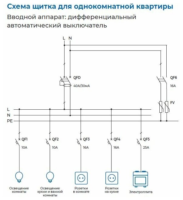 Выключатель автоматический 2п C 32А 4.5кА CHINT - фотография № 15