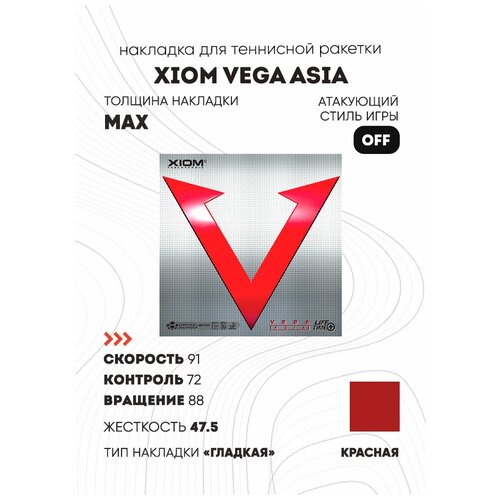 фото Накладка xiom vega asia цвет красный, толщина max