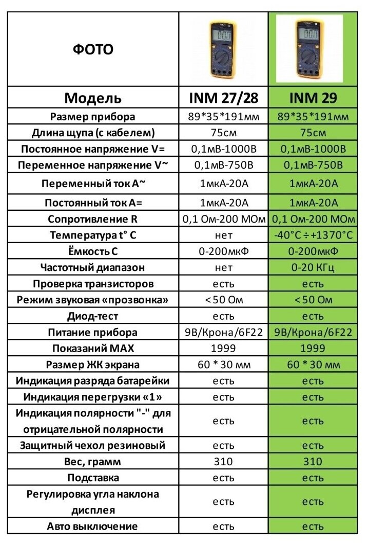 Мультиметр цифровой OT-INM29 Орбита - фотография № 11