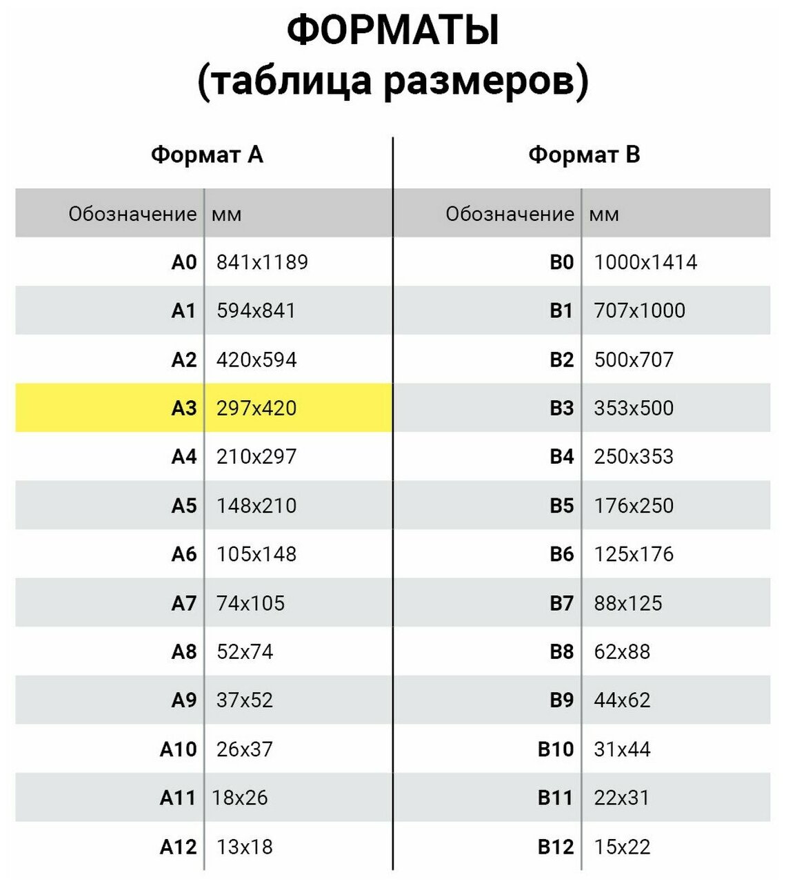 Пятислойный коврик-мат для резки BRAUBERG - фото №3