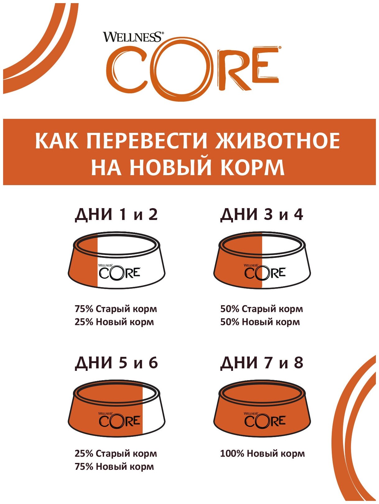 Сухой корм Wellness CORE STERILISED из курицы с индейкой для стерилизованных кошек 300 г - фотография № 10