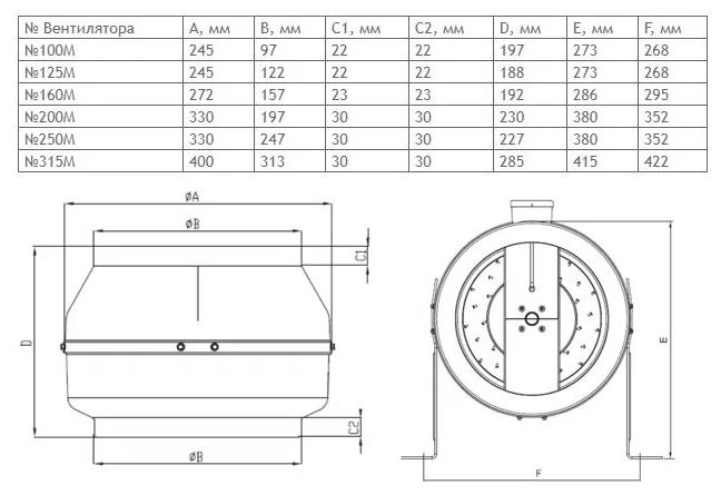 Вентилятор канальный ВКК 315 - фотография № 5