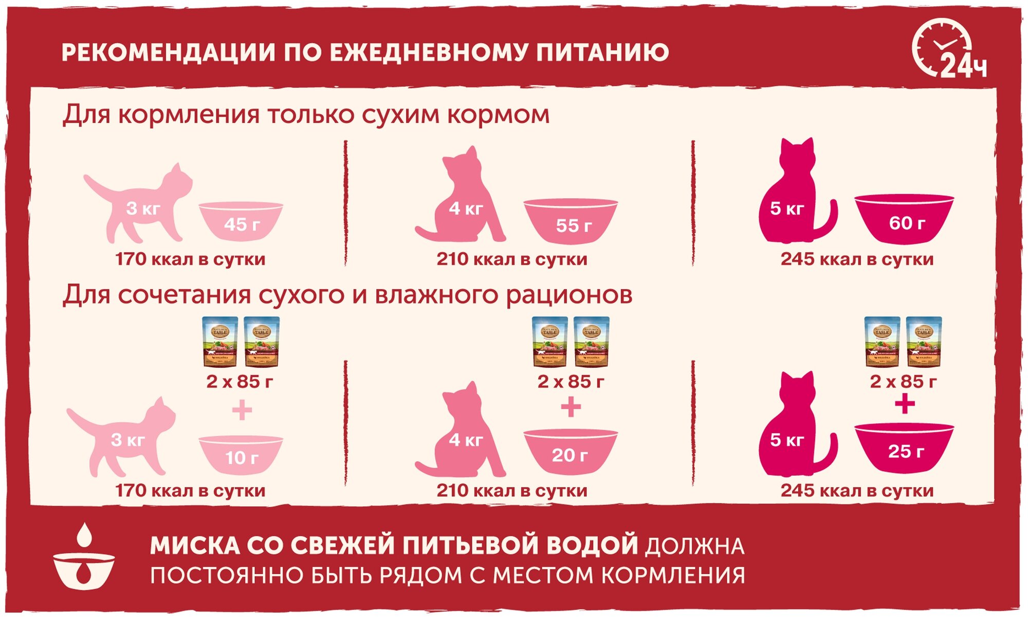 Сухой корм Nature’s Table™ для взрослых кошек, Индейка, 1,1кг - фотография № 20