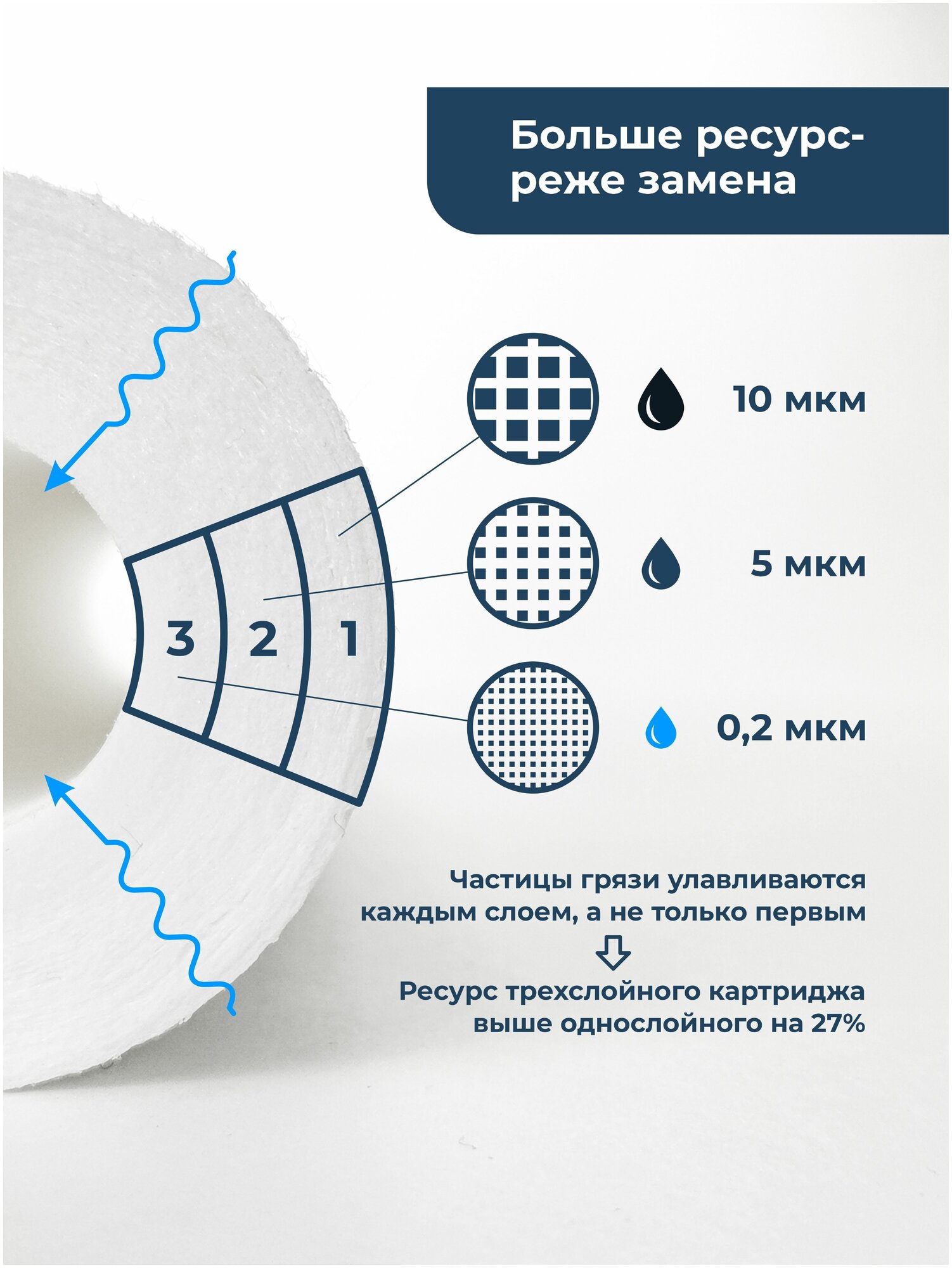 Картридж из полипропилена PP-10SL 0,2 мкм (ЭФГ 63/250, B510, Профи) фильтр грубой очистки холодной и горячей воды, механика для Барьер, Гейзер, 5 шт - фотография № 5