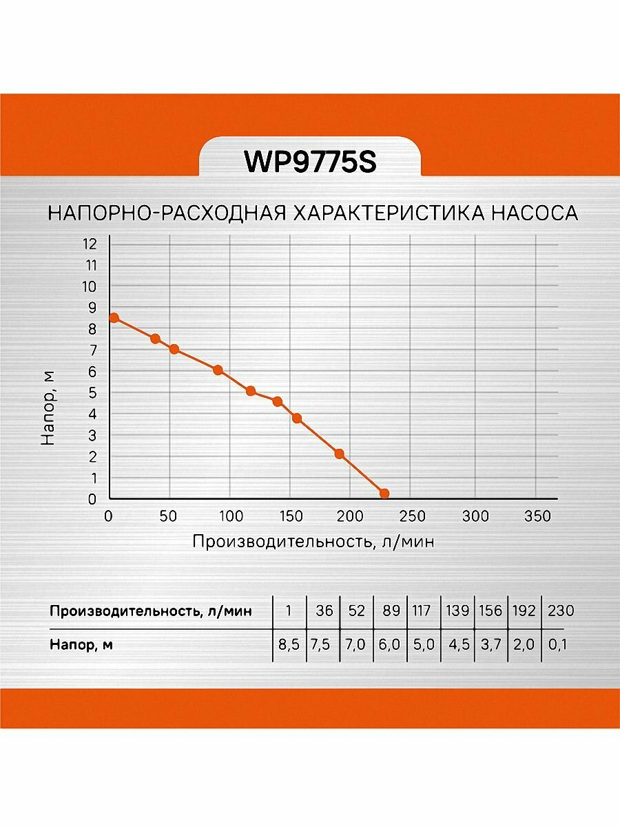 Дренажный насос Sturm! - фото №18