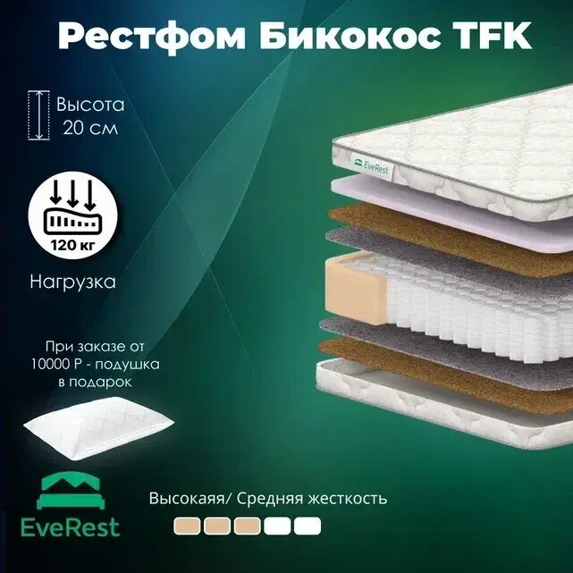 фото Матрас EveRest Рестфом Бикокос TFK, пружинный