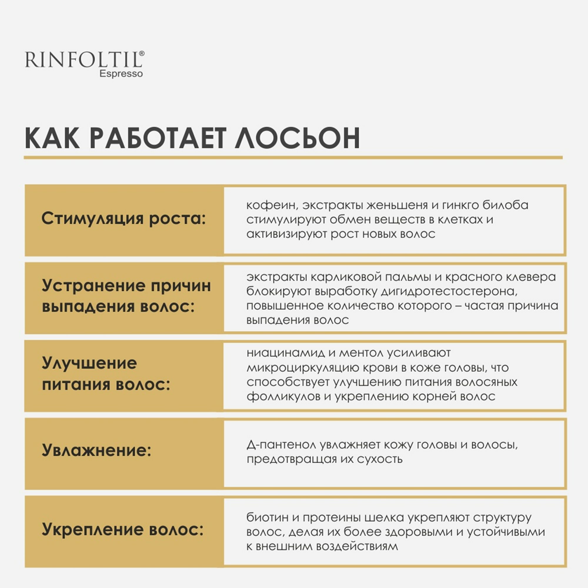 Ринфолтил эспрессо Лосьон с кофеином для женщин Активация естественного роста волос 100 мл — фото 1