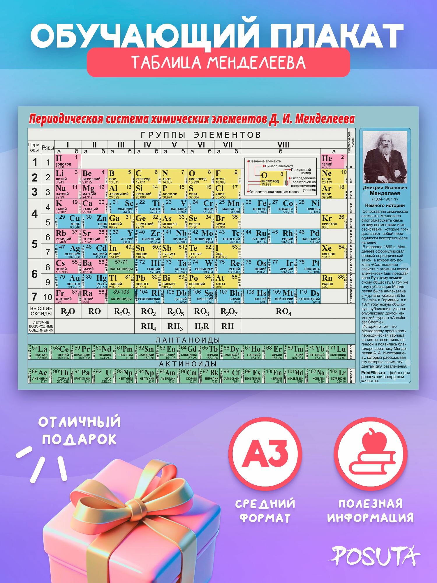 Обучающий плакат таблица Менделеева