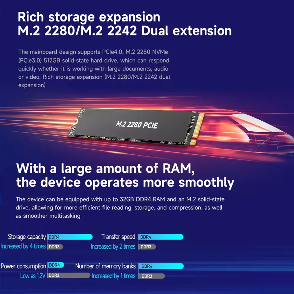Мини-ПК MLLSE G5 Intel i5 1340P Windows 11 Pro 16Гб ОЗУ 512Гб ПЗУ WiFi ...