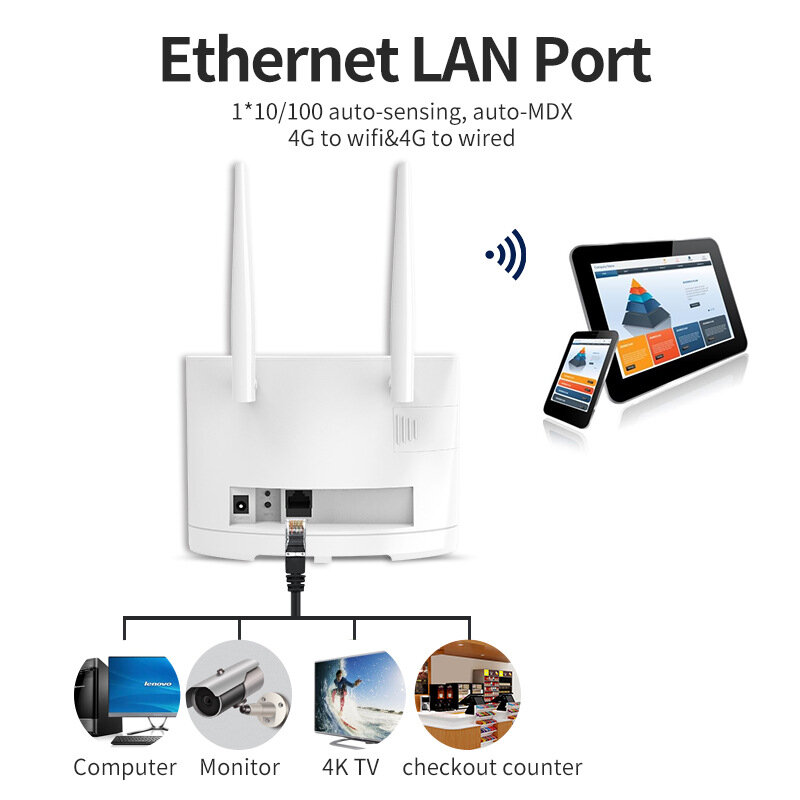 WiFi роутер RX R311 2G/3G/4G универсальный белый