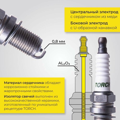 Свеча зажигания Лифан Солано X60 X50 Бриз Смайли X70 Майвей Себриум ...