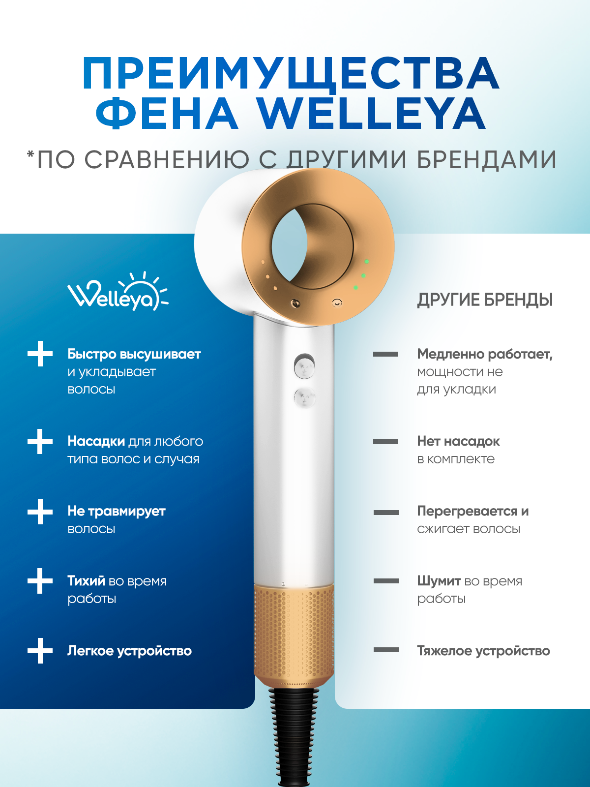 Фен Welleya с насадками 5в1, ионизация, защита от перегрева, 2500Вт — фото 1
