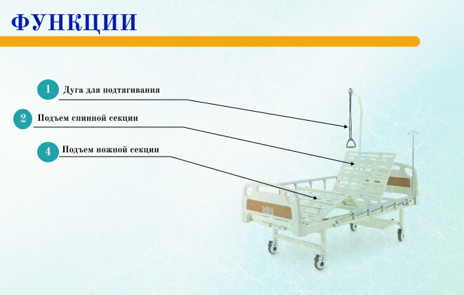 Кровать медицинская функциональная с механическим приводом E-8 (MosMed-E-8-2014) для лежащих больных с функцией поднятия секции спины и поднятия секции ног