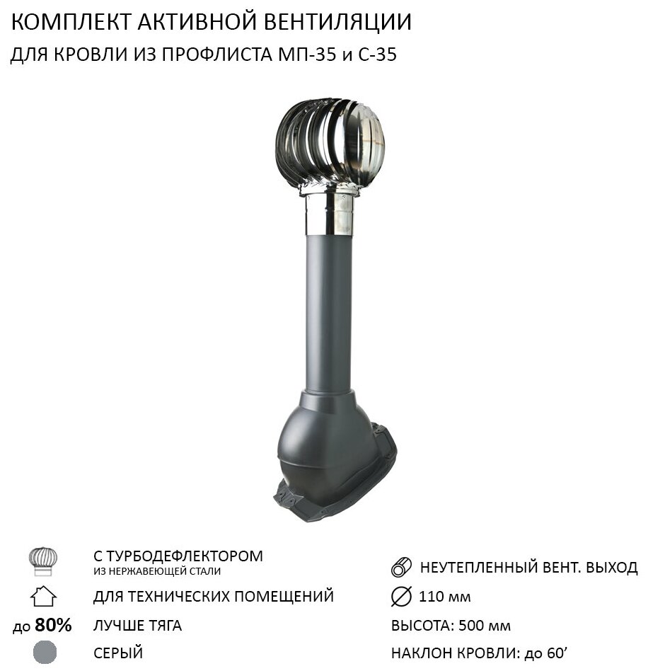 Комплект активной вентиляции: Турбодефлектор TD110 НСТ, вент.выход 110 не утепленный, для кровельного профнастила 35мм,серый - фотография № 1