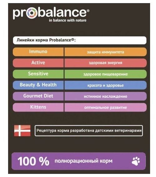 Сухой корм для кошек ProBalance Gourmet Diet, с говядиной, с кроликом 10 кг - фотография № 8