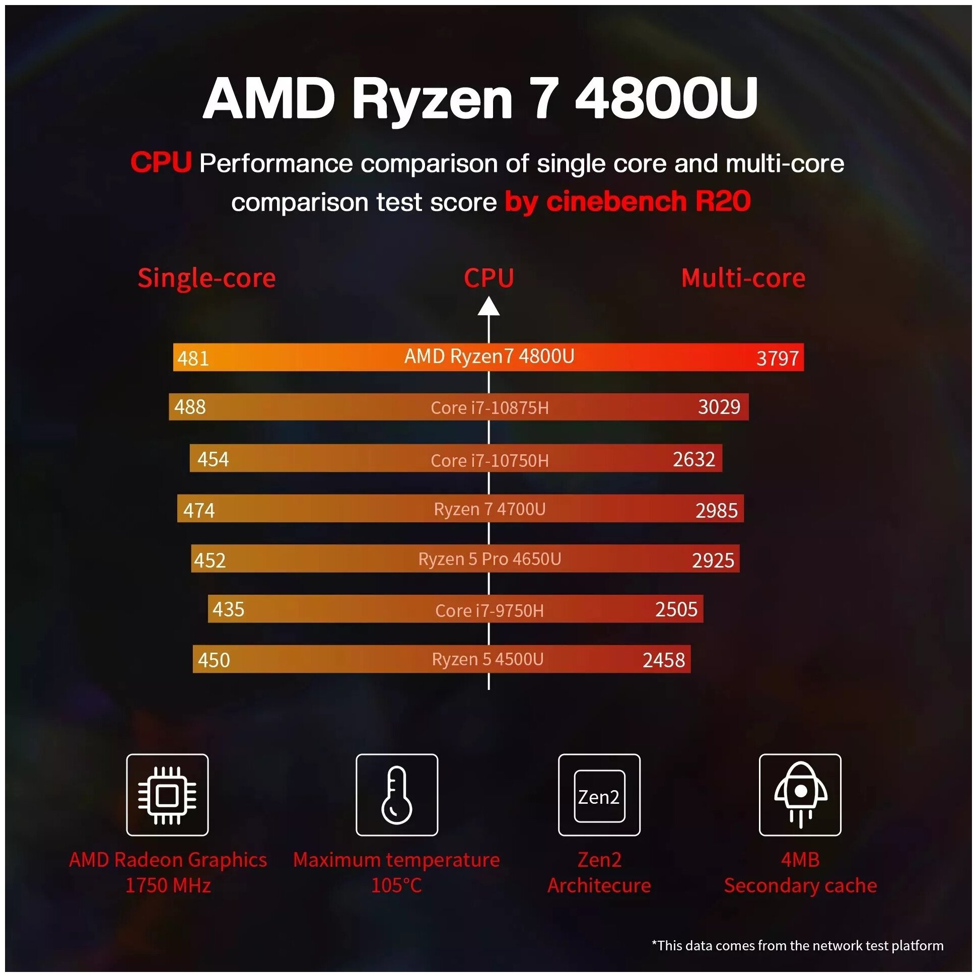 Мощный мини ПК SER4 AMD Ryzen 7 4800U - GDDR4 16Гб - SSD 512Гб - Win11