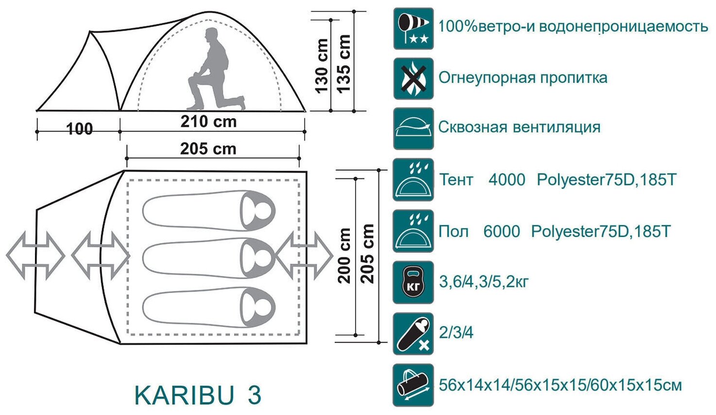 Палатка Canadian Camper KARIBU 3, цвет royal