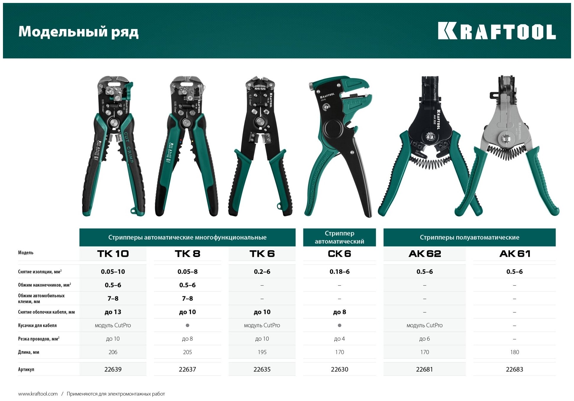 Стриппер автоматический KRAFTOOL CK-6 , 0.2 - 6 мм2 - фотография № 3