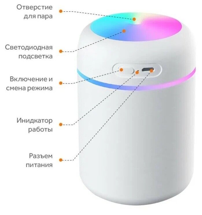 Увлажнитель воздуха, портативный увлажнитель с LED подсветкой, увлажнитель H2O. 300мл, белого цвета - фотография № 15