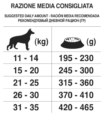 Forza 10 корм для взрослых собак средних и крупных пород, ягненок и рис (12,5 кг) - фото №5