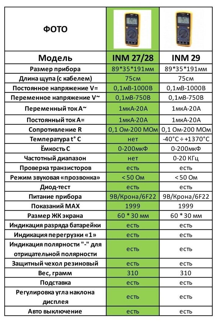 Мультиметр цифровой OT-INM28 Орбита - фотография № 7