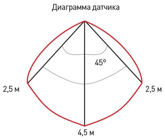 Светильник накл. LED 15Вт 4000К IP20 квадрат ЖКХ с датчиком движения SPB-4-15-4K-MWS ЭРА 20/360 - фотография № 8