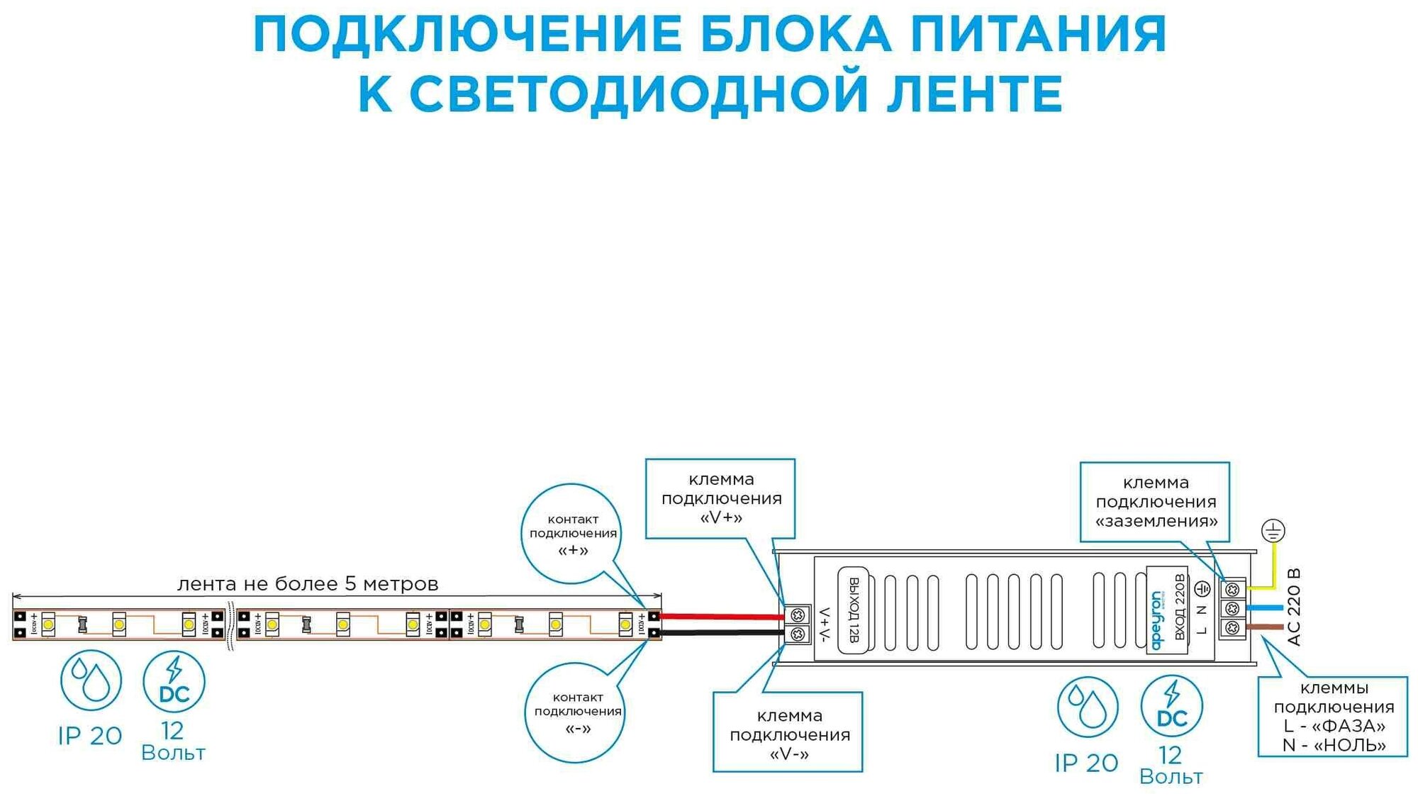 03-47, Блок питания (слим-металл) 12В, 60 Вт, IP20, 5 А, 160*40*30 мм - фотография № 8