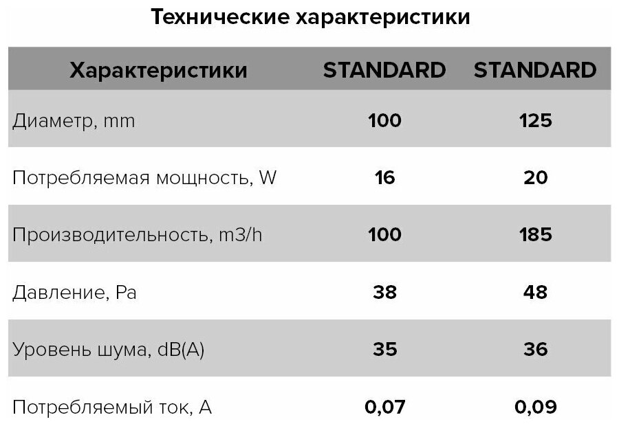 Вентилятор (с индукцией работы) (STANDARD 5)(125) / малошумный / вентилятор для кухни / Вентилятор в ванную - фотография № 6