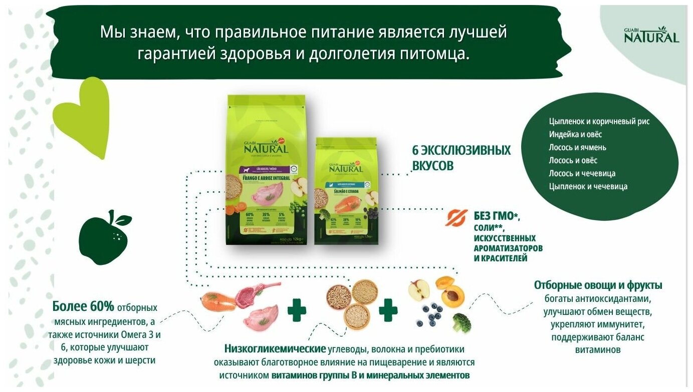 Guabi Natural Cat сухой корм для взрослых кошек лосось и ячмень 1,5 кг - фотография № 2