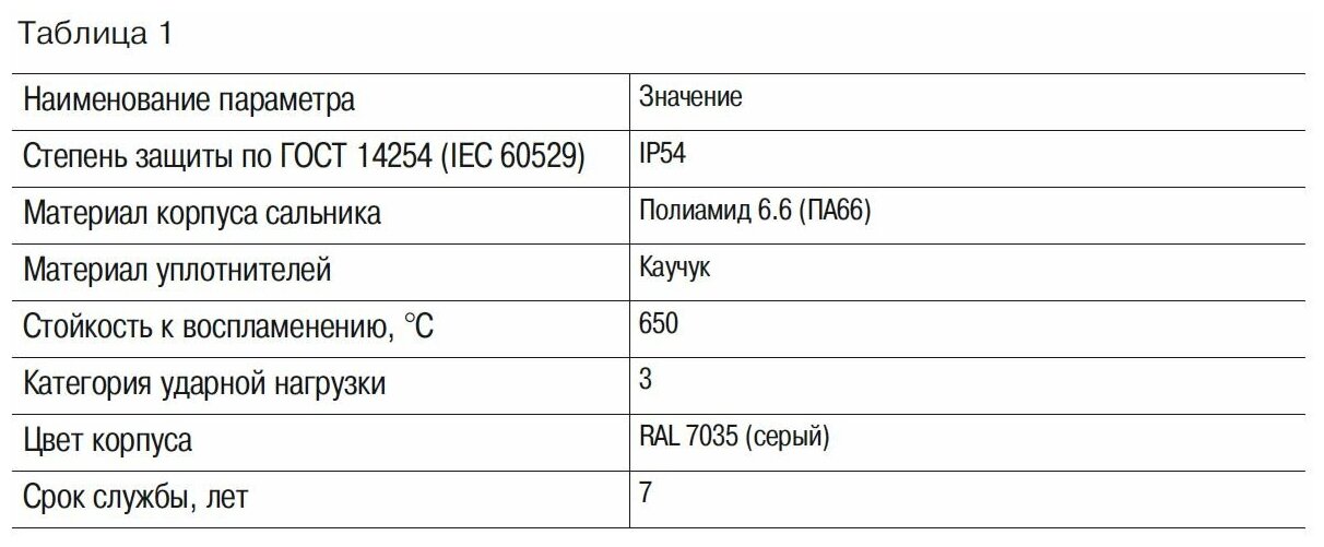 Сальник PG21 d15-18мм IEK YSA20-18-21-54-K41 (1 шт) - фотография № 4