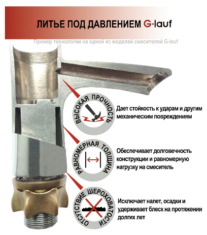 Смеситель для кухни 35к Glauf GOR4-A058 п/гайку - фотография № 2