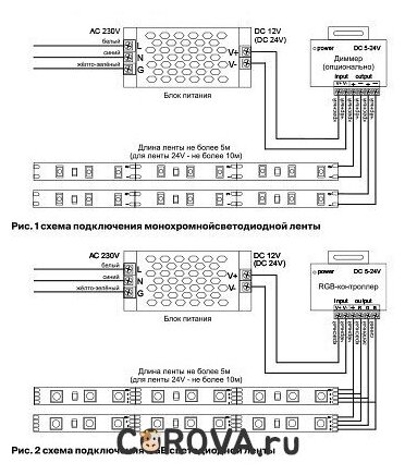 5м. Светодиодная лента теплого цвета 3000К, 20W, 24V, 180LED, IP65 Led strip Maytoni 10157 - фото №10