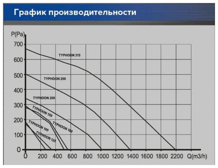 Канальный вентилятор ERA PRO Typhoon 125 2SP серый