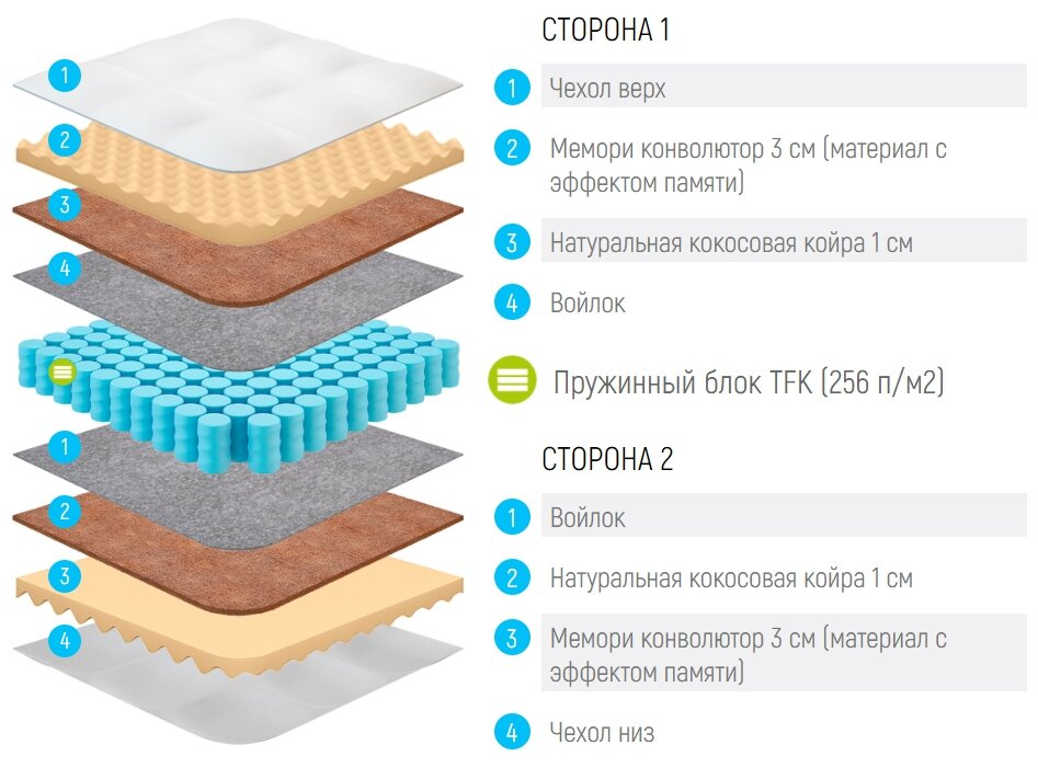 Матрас Lonax Relax Memory Medium TFK 85x200