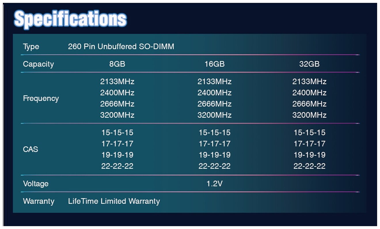Оперативная память Neo Forza Plug-n-Play 16GB DDR4 3200 (SODIMM, PC4 25600) NMSO416F82-3200EA10