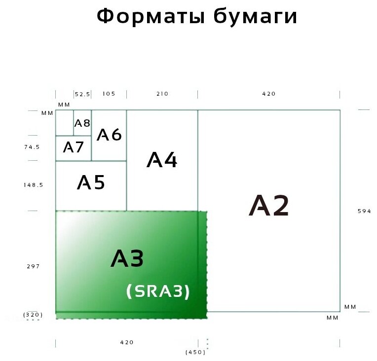 Бумага самоклеящаяся, А4, 50 листов, неделённая, 70 г/м2, матовая