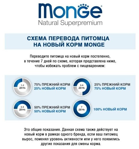 Monge Cat Monoprotein Sterilised Beef корм для стерилизованных кошек с говядиной 1,5 кг - фотография № 5