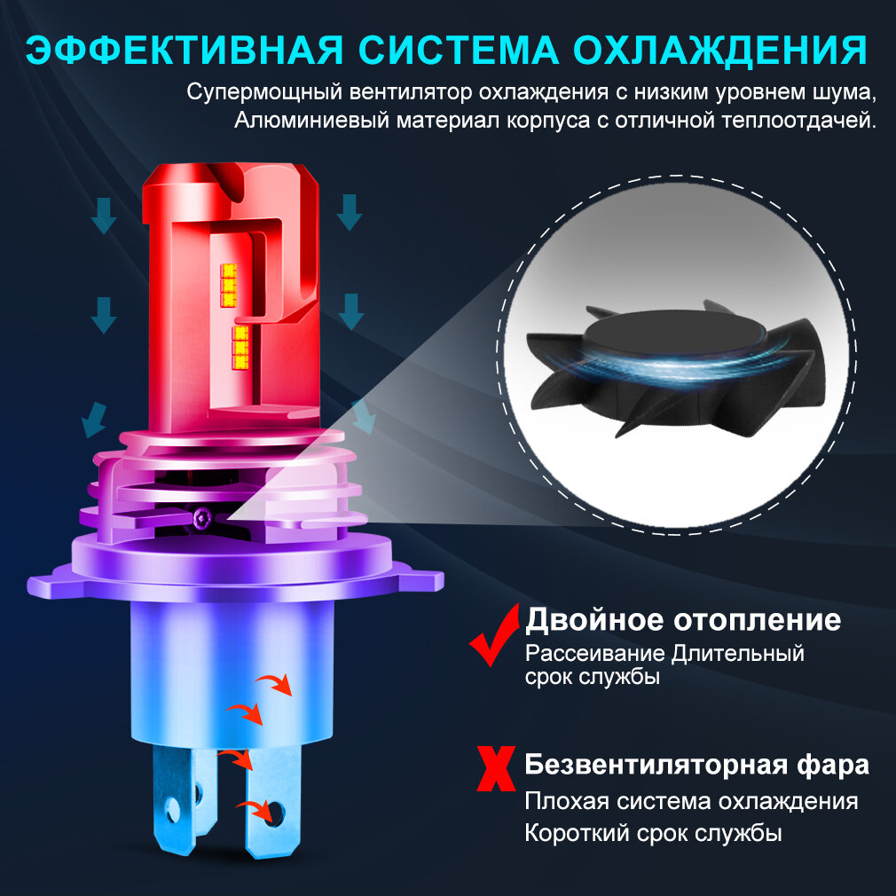 Светодиодная лампа H4 led автомобильная лампы,60 Вт,12В-24В,20000LM,6500K,2шт — фото 1