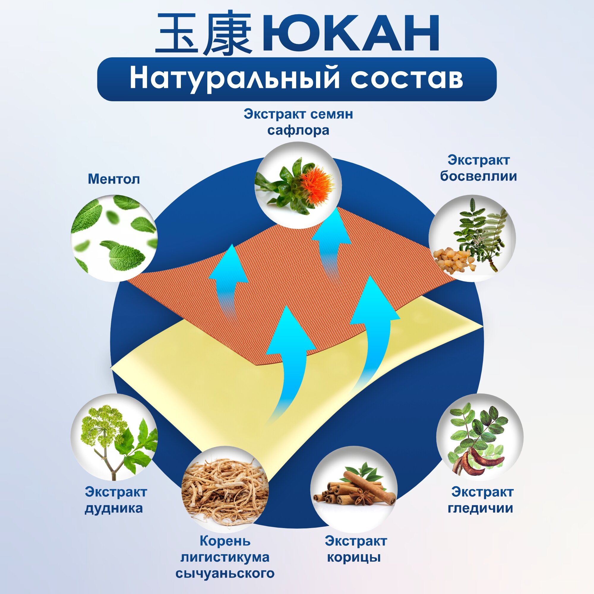 Изображение Пластырь 18 шт обезболивающий ЮКАН от отеков и воспалений Шень Нун 11х7 см