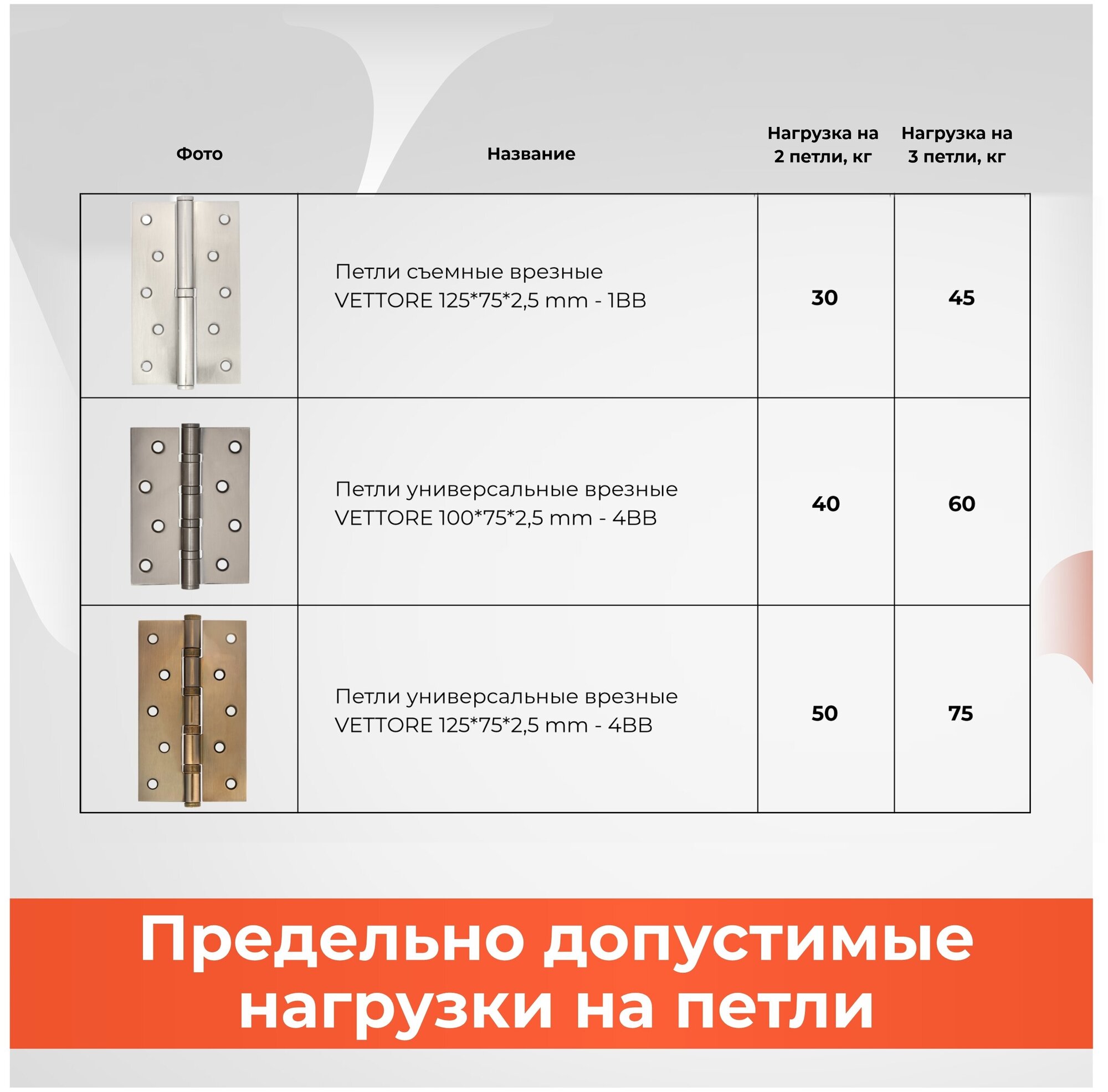 Петля дверная универсальная с врезкой карточная VЕTTORE 100×75×2.5-4BB AB (Бронза) - фотография № 6