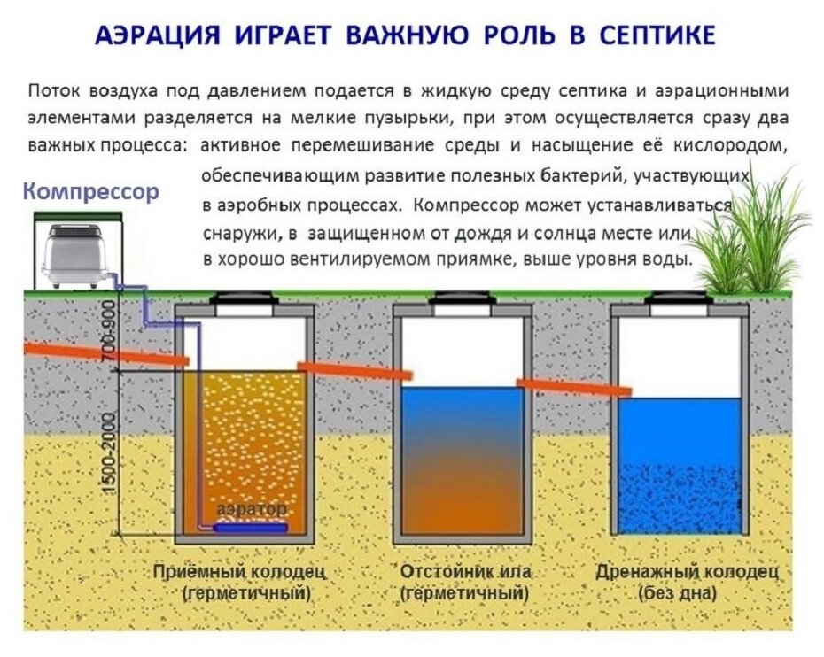 Компрессор для аквариума Jecod-PA80