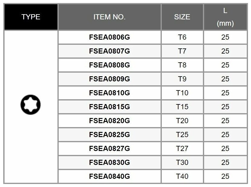 Бита для шуруповерта Torx T15 25 мм TOPTUL (FSEA0815)