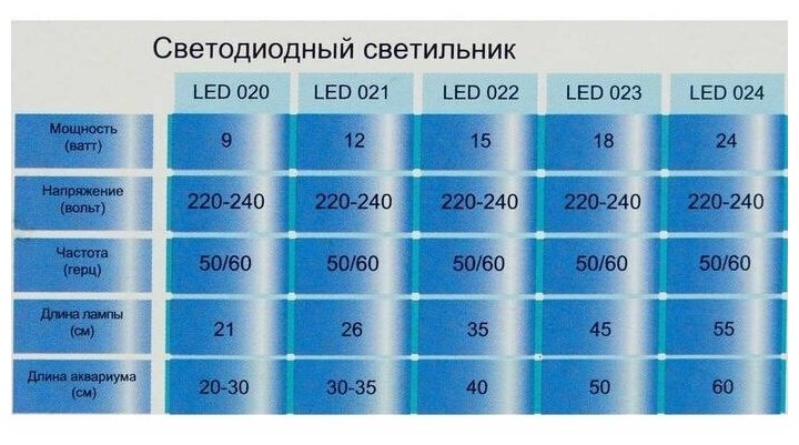 Cветодиодный светильник 210мм 9ватт - фотография № 14