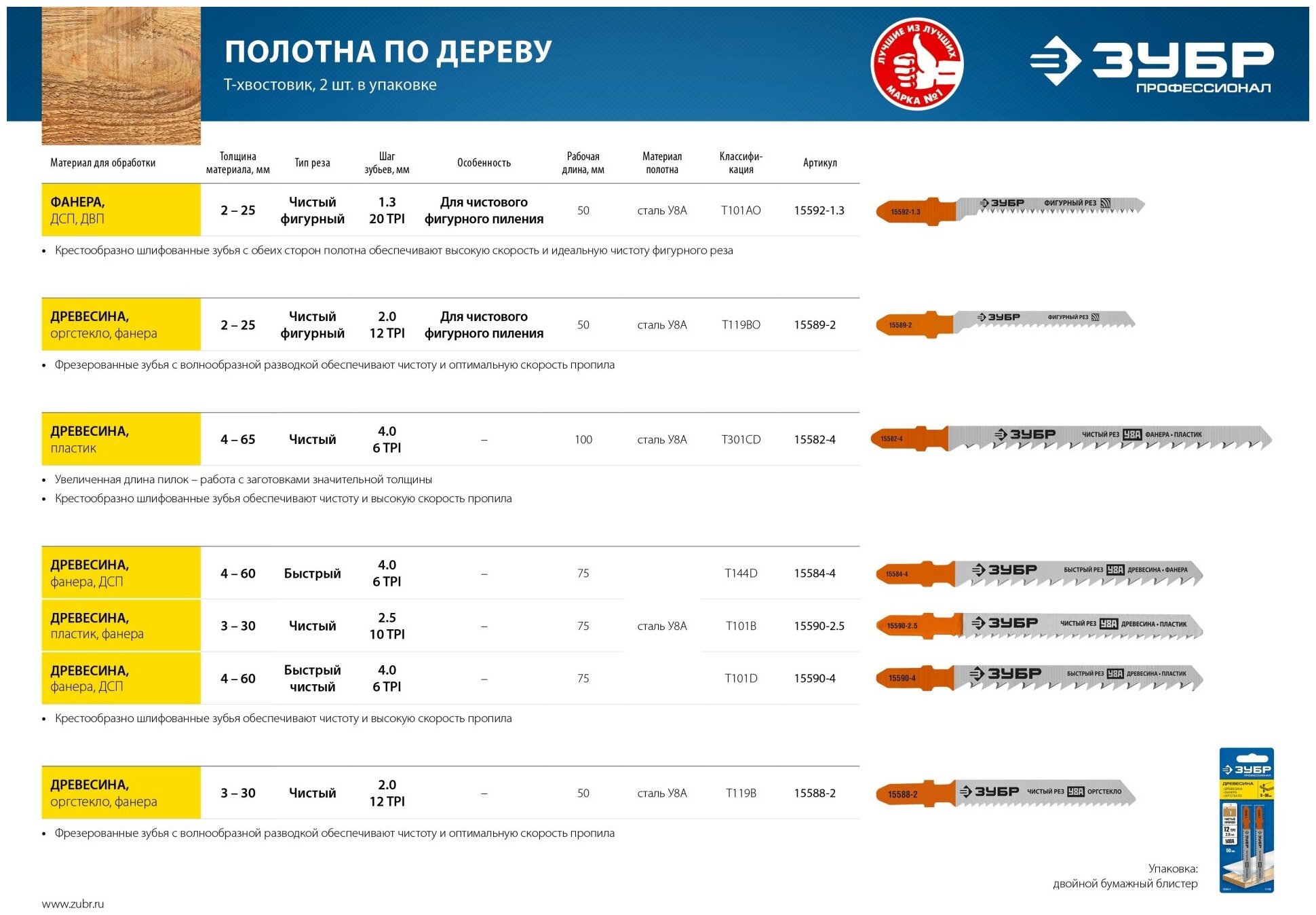 ЗУБР T101D, полотна для эл/лобзика, У8А, по дереву, Т-хвостовик, шаг 4мм, 75мм, 2шт. - фотография № 2