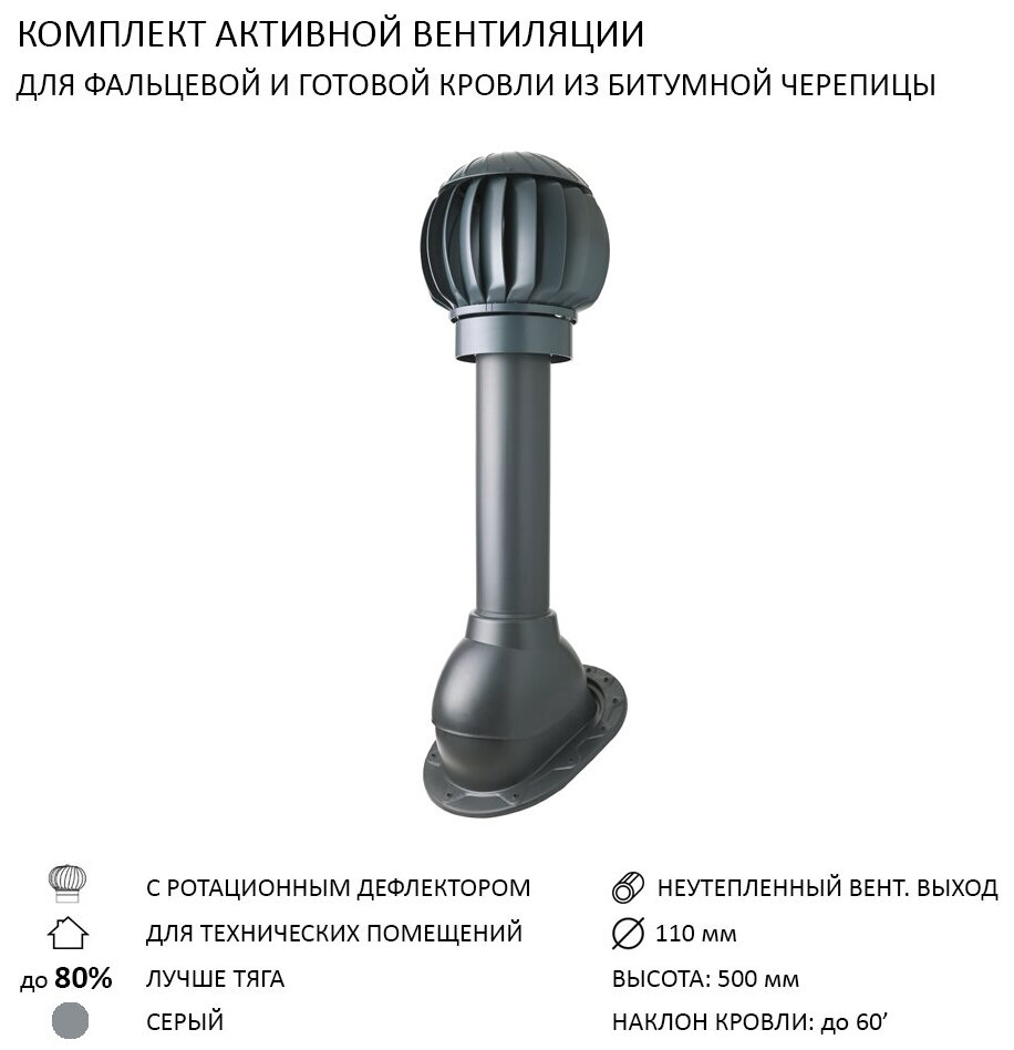 Комплект активной вентиляции: Нанодефлектор ND160 с манжетой, вент.выход 110 не утепленный, для скатной кровли, серый - фотография № 1