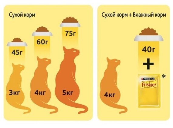 Сухой корм для стерилизованных кошек Friskies с кроликом и полезными овощами 1.5 кг - фотография № 8